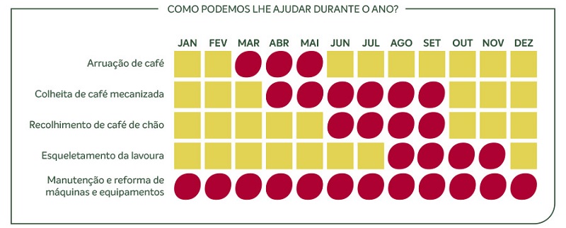 Quem Somos